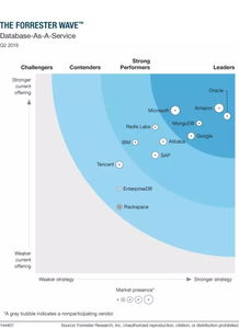 數據庫即服務（DBaaS） Top 12 數據庫服務概覽