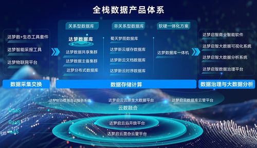 數(shù)據(jù)庫云服務(wù)重構(gòu)基金數(shù)字化底座，安信基金攜手達(dá)夢(mèng)數(shù)據(jù)打造行業(yè)標(biāo)桿