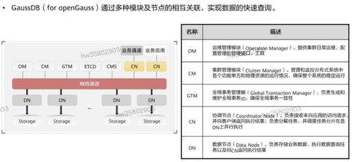 HCIP學(xué)習(xí)筆記 數(shù)據(jù)庫(kù)服務(wù)規(guī)劃第五部分——供應(yīng)鏈管理數(shù)據(jù)庫(kù)設(shè)計(jì)實(shí)踐