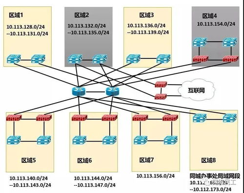 網(wǎng)絡(luò)架構(gòu) 數(shù)據(jù)中心的 神經(jīng)脈絡(luò)