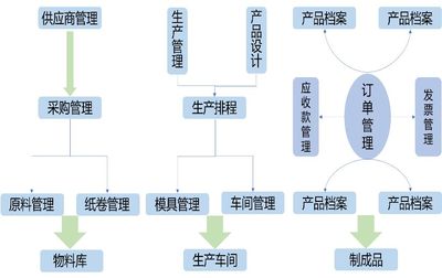 探析重慶智能工廠建設(shè)路徑及策略 以供應(yīng)鏈管理為核心視角